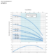 1BP (3) Electrobomba Pearl | Sumergible pozo profundo 4″ | 3 Hilos | 0.5 Hp | 220 Vac | Monofásico | D 1¼» | Acero Inoxidable | 30 MCA / 12 GPM | 4PWP10G 05HC16P3C