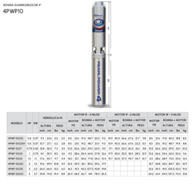 1BP (4) Electrobomba Pearl | Sumergible pozo profundo 4″ | 3 Hilos | 0.5 Hp | 220 Vac | Monofásico | D 1¼» | Acero Inoxidable | 30 MCA / 12 GPM | 4PWP10G 05HC16P3C