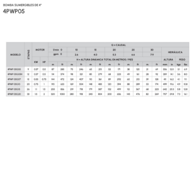 Electrobomba Pearl | Sumergible pozo profundo 4″ | 3 Hilos | 0.5 Hp | 220 Vac | Monofásico | D 1¼» | Acero Inoxidable | 55 MCA / 5 GPM | 4PWP05G 05HC16P3C