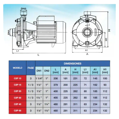 5 Bomba Pearl | Centrífuga | 1 Hp | 220/440 Vac | Hierro | Trifásico | SxD 1.¼» x 1″ | 25 MCA / 7 GPM | C2P 10H36S