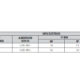esyboxdriver-datos electricos Bomba Sumergible Presurizadora DAB ESYBOX DIVER 1.5 HP | Presión Constante 220V con Control Inteligente